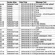 A copy of a chat log between Chelsea Manning and a WikiLeaks staff member IDed as Assange by government prosecutors and witnesses.